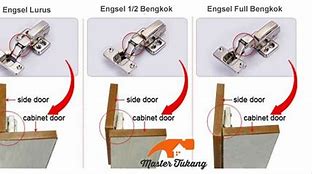 Harga Engsel Pintu Kaca Lemari